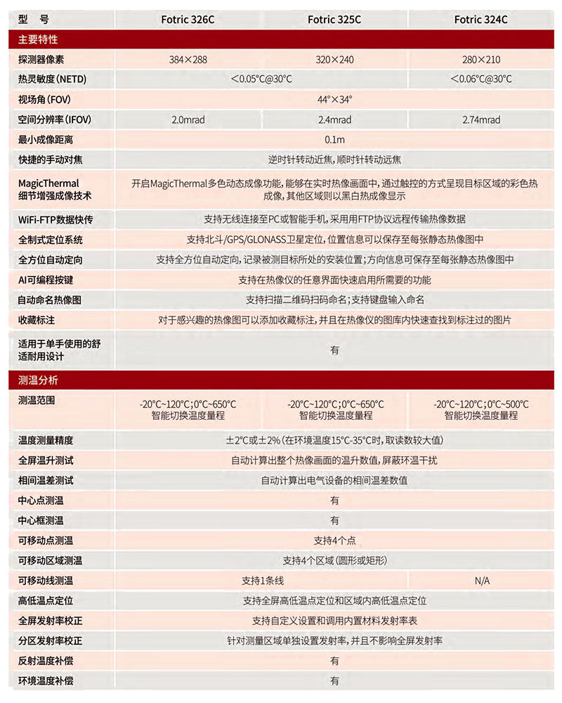 FOTRIC手持式熱像儀技術(shù)參數(shù)