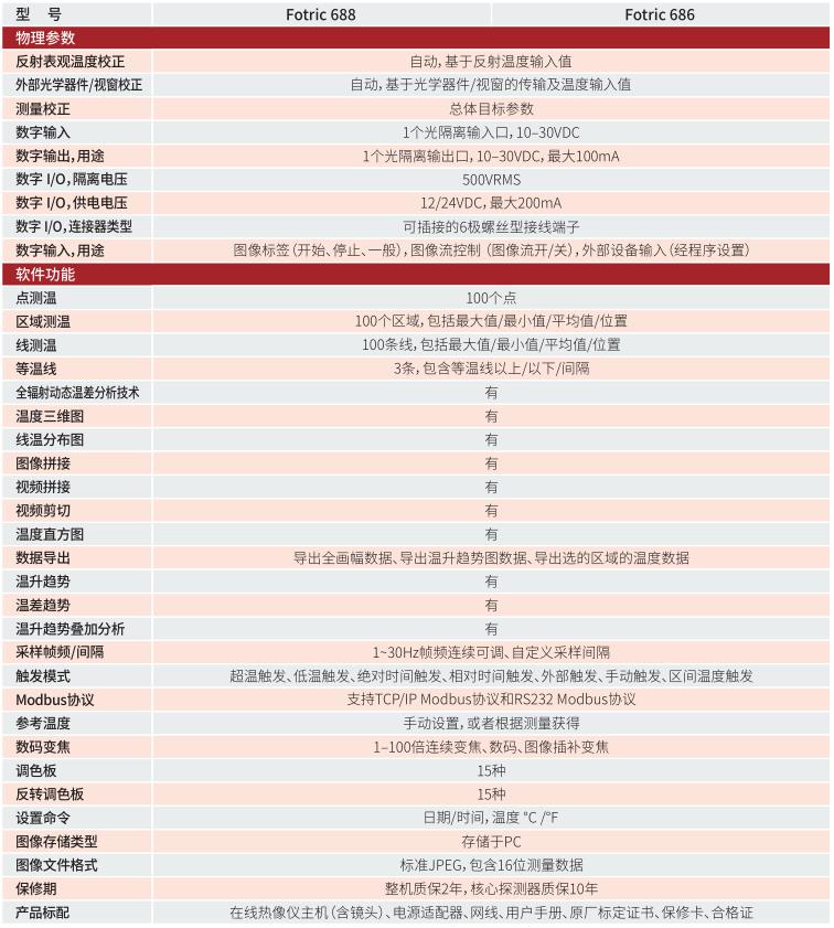 FOTRIC 680專(zhuān)業(yè)級(jí)在線熱像儀技術(shù)參數(shù)