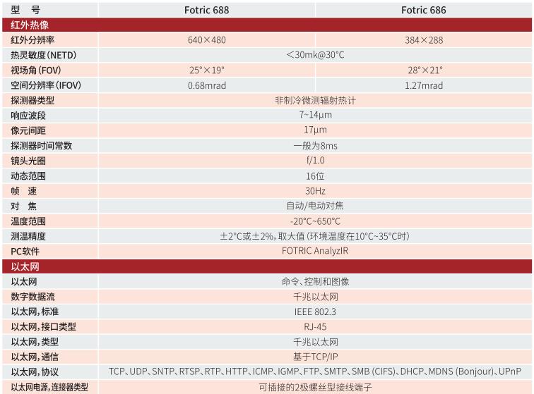 FOTRIC 680專(zhuān)業(yè)級(jí)在線熱像儀技術(shù)參數(shù)